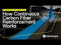 How markforged continuous fiber reinforcement works  process explanation