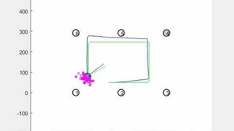 Particle Filter Simulation in Matlab