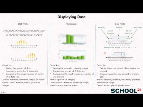Displaying Data 1 (6.SP.4)