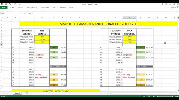 SIMPLIFIED CAMARILLA AND PIVOT LEVELS