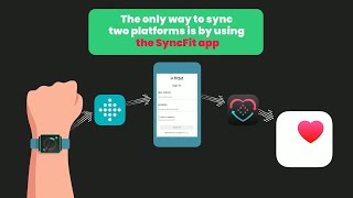 How to Sync Fitbit to Apple Health? Fitbit Apple Health screenshot 4