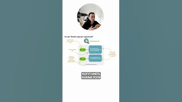 Преимущества Redis