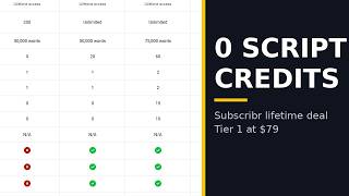 Subscribr Lifetime Deal: Tier 1 Has 0 Script Credits