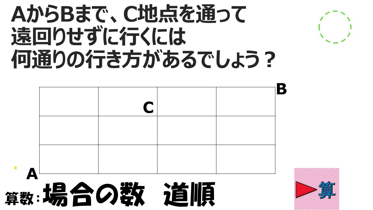 場合の数 道順 A地点からb地点まで C地点を通って遠回りせずに行くには 何通りの行き方があるでしょう 中学受験 算数解説授業 数学 Youtube 場合の数 道順 A地点からb地点まで C地点を通って遠回りせずに行くには 何通りの行き方があるでしょう 中学受験 算数解説授業 数学 Youtube