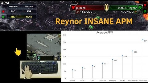 #Shorts  Starcraft 2: RAYNOR INSANE APM