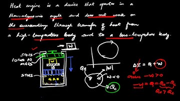 Lecture 19: Heat Engine, Refrigerator and Heat Pump (Engineering Thermodynamics Lecture Series)