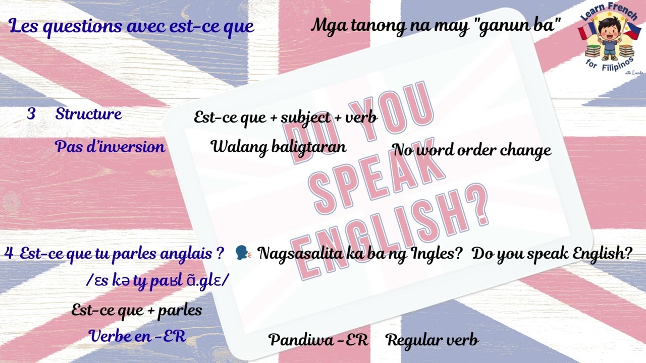 GRAMMAIRE MODULE 1.2:  Est ce que questions