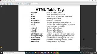 Creating different types of tables, insert background and image in  HTML Code using Notepad ++ (1)