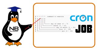Create a Cron Job Linux Server KodeKloud Engineer Task