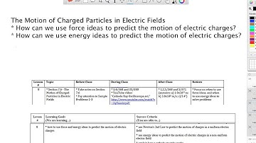 The Motion of Charged Particles in Electric Fields - Grade 12