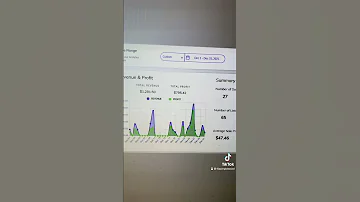 Our Experience In Our First Month Of Sales Whats Your Experience With Mercari And FBMP Vs EBay 