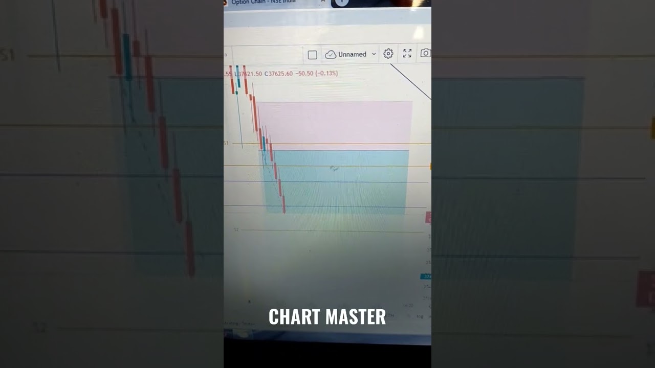 Bank Nifty Moment Capture 