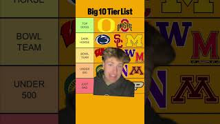 Information Current Big 10 Tier List News