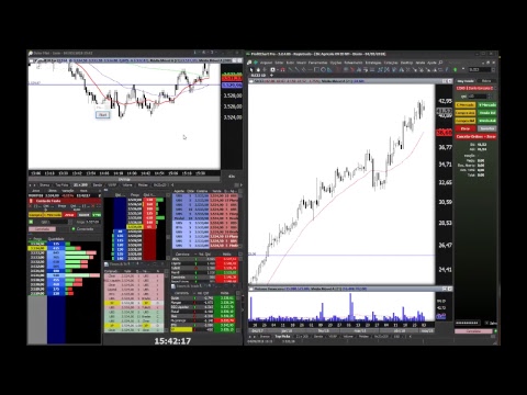 Fundo no IBOV e TOPO no Dólar | Vamos pra cima | 04/05 - Fundo no IBOV e TOPO no Dólar | Vamos pra cima | 04/05