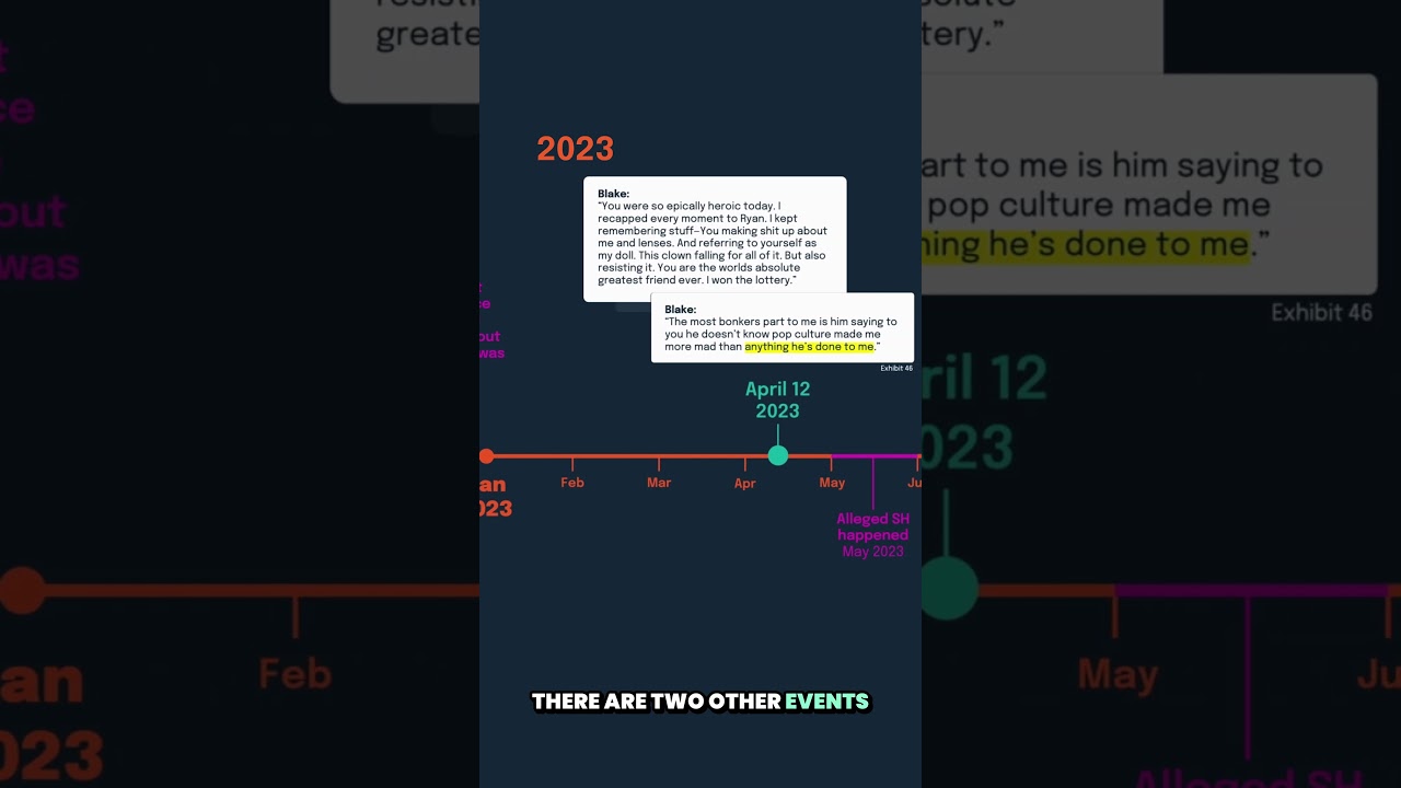 Blake's Text to Taylor Swift That Doesn't Match the Timeline