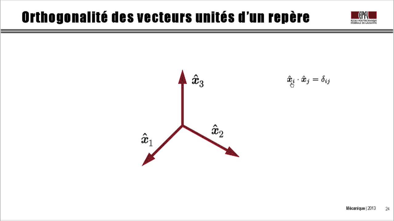 Leçon 2.2