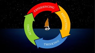 The Cycle of Learning From Experience