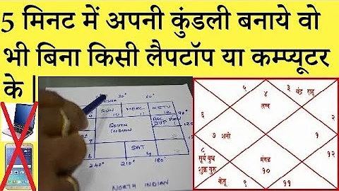 Kundali Kaise Banaye . 5 मिनट में अपनी कुंडली बनाये  वो भी बिना किसी लैपटॉप या कम्प्यूटर के |