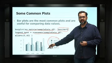 Prof Katari Writing Functions In R video 6 - Common plots