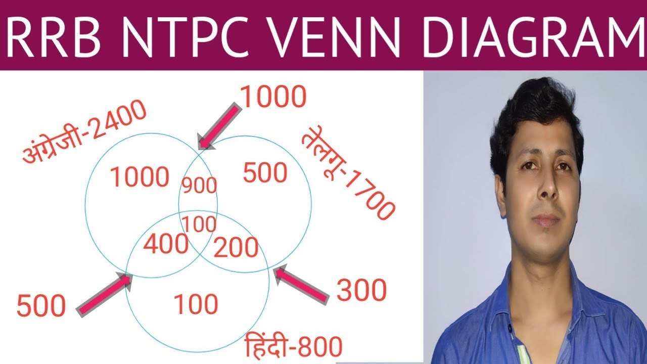 #total_classes_three_venn_diagram Venn Diagram Based Question in Hindi