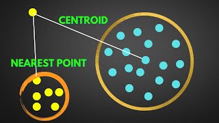 3.4. ANOMALY AND FRAUD | CENTROID | NEAREST NEIGHBOR