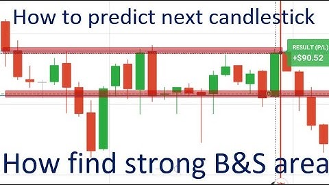 How to predict next candlestick | Candlestick Psychology | IQ Option