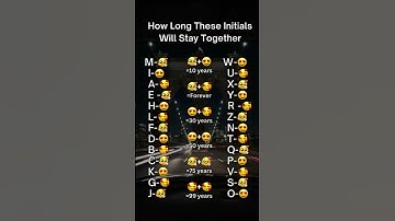 HOW LONG THESE INITIALS WILL STAY TOGETHER 💖 #initials #shorts #tiktok