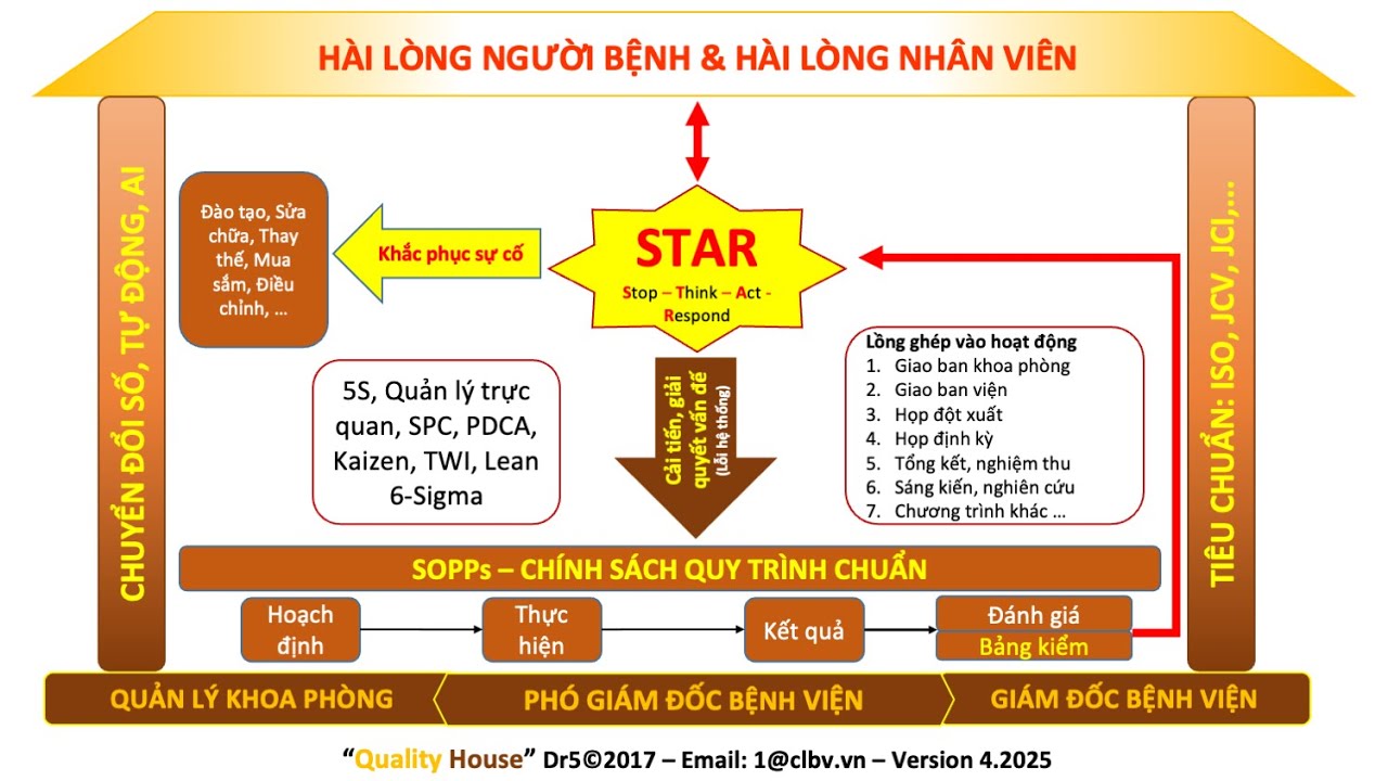 Hành trình Chất lượng - CLBV.VN - YouTube