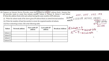 A/L ICT Subnetting Question Sinhala | Subnetting Full Explanation | AL ICT Past Paper 2023