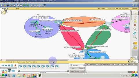 18} IPv6 Routing By EIGRPv6