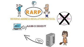 DHCP | HISTORY | WORKING | Scenario - PART 1