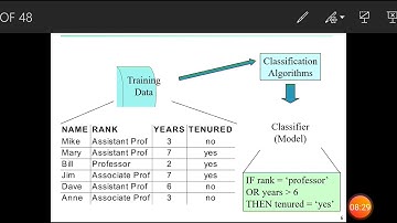 DATA MINING     "Classification: Basic concepts, Decision tree induction"