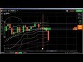 ✊ Support and Resistance: support and resistance trading, how to spot su...