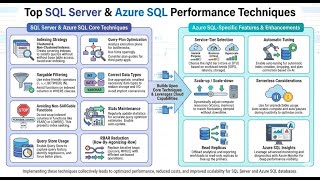 SQL Server & Azure SQL Performance Playbook