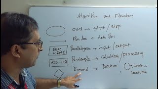 MAT204, Algorithm & Flowchart, Lec#08, Md.Akteruzzaman, Associate Professor, Dhaka College, Dhaka