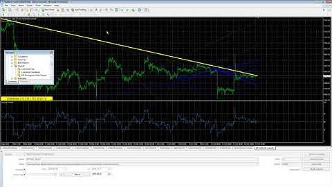 How to test Automatic Trend Line indicator Lineverse on Bitcoin vs USD in Metatrader Tester