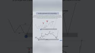 Stop Falling for Traps | Liquidity Inducement [Kiyyoowwan Gabaa Furtuu] #Shorts