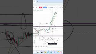 aj ka market kaise rha #trading #bankniftyoptiontradingstrategy #stockmarket