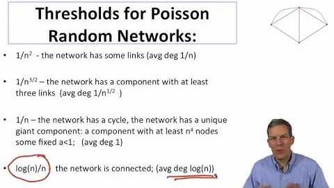 Social and Economic Networks 2.7 Week 2: Random Networks Thresholds and Phase Transitions