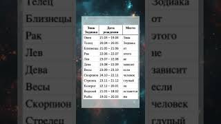 Какой знак зодиака, самый лучший. Правда шокирует