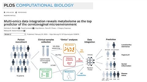 Machine learning in bioinformatics (part 1)