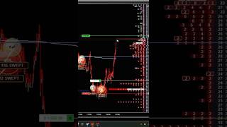 How I Caught This ES Futures Move Using MBO Orders