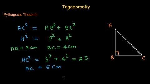 Pythagoras Theorem