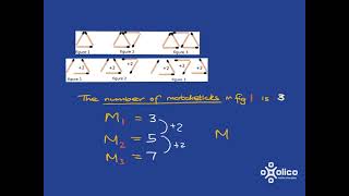 Gr 8 9 Patterns 1b Terminology and Notation