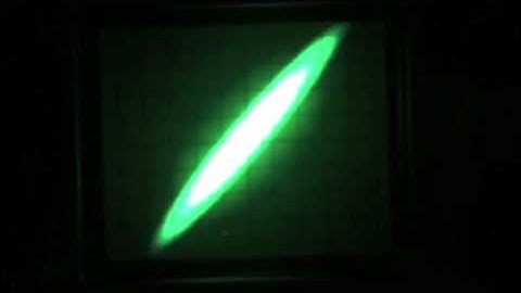 Lissajous Pattern AM 1620