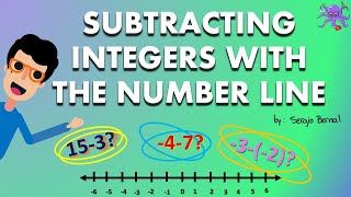 The Number Line Subtracting Integers In The Number Line - Oh Math Gad