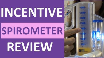 Incentive Spirometry (Spirometer) NCLEX Review for Nursing with Demonstration