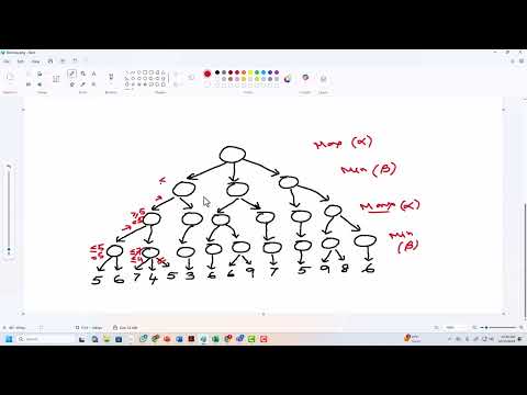 Lec 39: Example of Alpha Beta Pruning