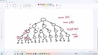 Lec 39: Example of Alpha Beta Pruning