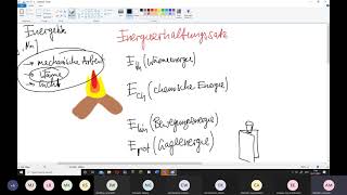 Physik: Energetik Mittwochkurs